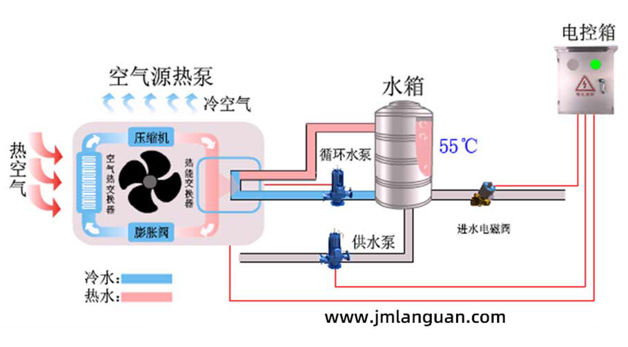 空氣能熱水工程的組成