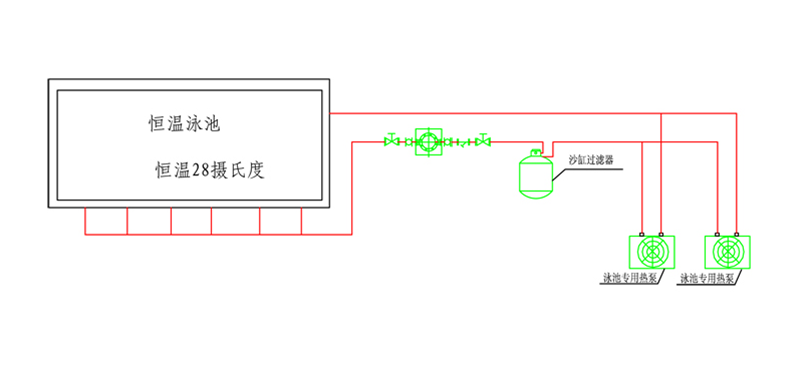 泳池恒溫空氣能熱泵安裝示意圖