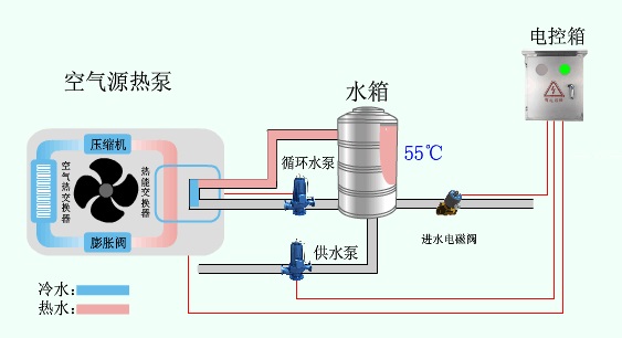 空氣能熱水工程工作原理 空氣能熱水工程工作原理