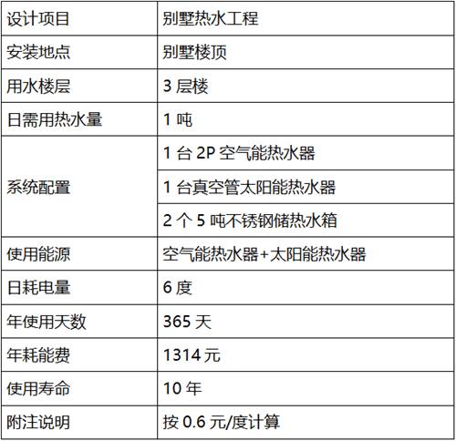 別墅熱水系統(tǒng)