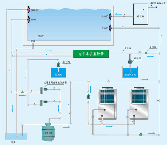 泳池熱泵熱水機組系統(tǒng)原理圖