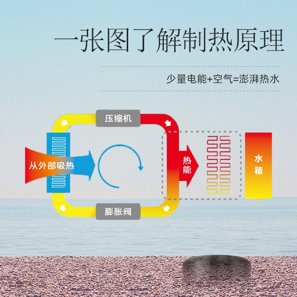 家用空氣能一體機(jī)