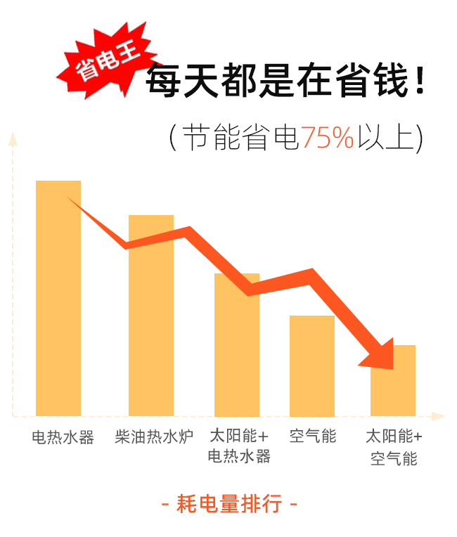空氣能熱泵 空氣能熱泵